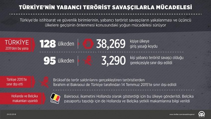 3 min əcnəbi Türkiyədən deportasiya olunub